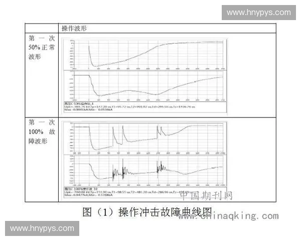 基于冲击控制的工程应用研究与技术发展现状分析 基于冲击控制的工程应用研究与技术发展现状分析
