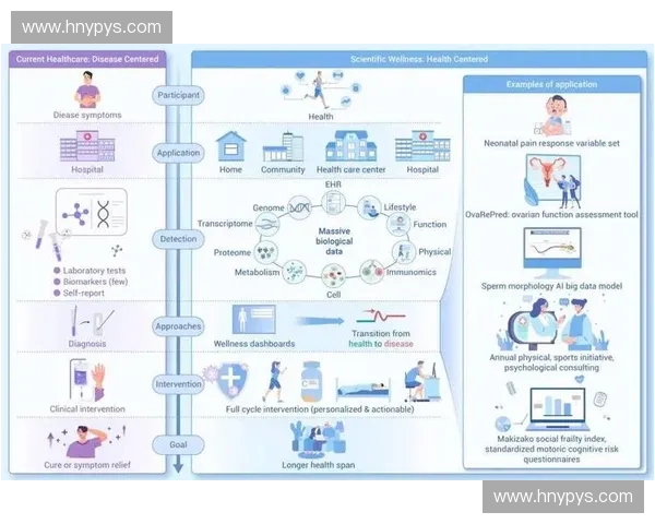 基于智能对练系统的个性化学习与能力提升创新平台研究应用实践探索 基于智能对练系统的个性化学习与能力提升创新平台研究应用实践探索