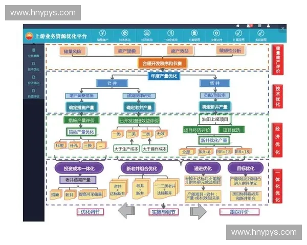 聚焦体育KPI管理与优化策略探索提升体育产业整体效益的路径与方法