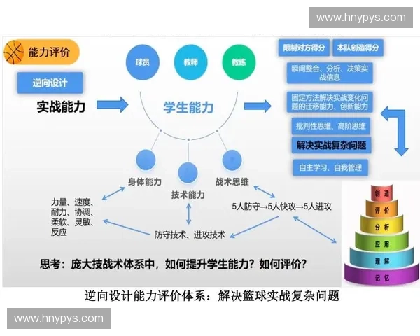 体育硕士人才培养与学科发展融合创新路径研究实践导向与时代需求分析