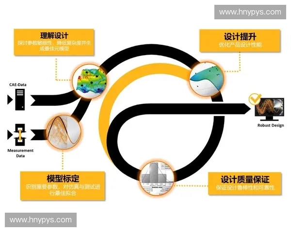 体育赛事运营全流程优化策略与商业价值提升研究 体育赛事运营全流程优化策略与商业价值提升研究