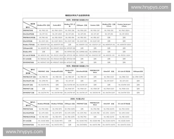 封野抢控技术在现代通信网络安全防护体系中的应用与发展趋势研究